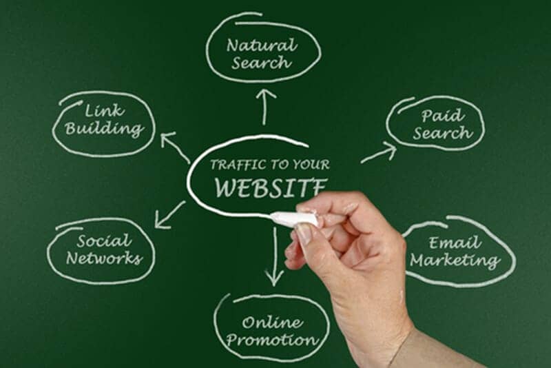 Is Agile Marketing Hard to Understand?