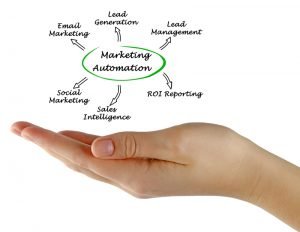 Let's Explain This Whole Marketing Automation Thing - Cayk Marketing - Marketing Automation Online